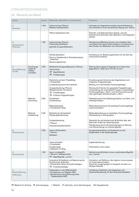 Unterrichtsvorhaben - Landesinstitut für Lehrerbildung und ...