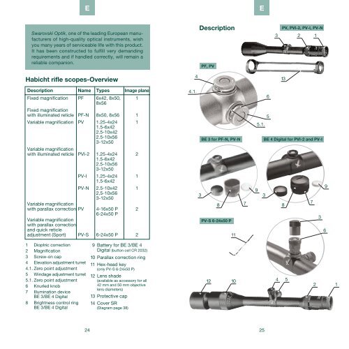 Habicht rifle scopes-Overview Description - OpticsPlanet.com