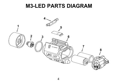 M3-LED Manual - OpticsPlanet.com