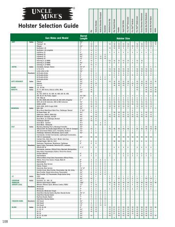 Uncle Mikes Holsters Size Chart