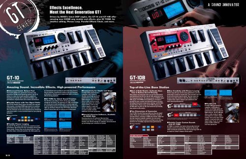 BOSS Catalog 2010 - Roland