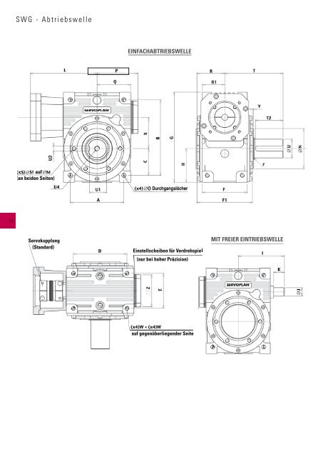 SERVOPLAN SWG - ZF Friedrichshafen AG