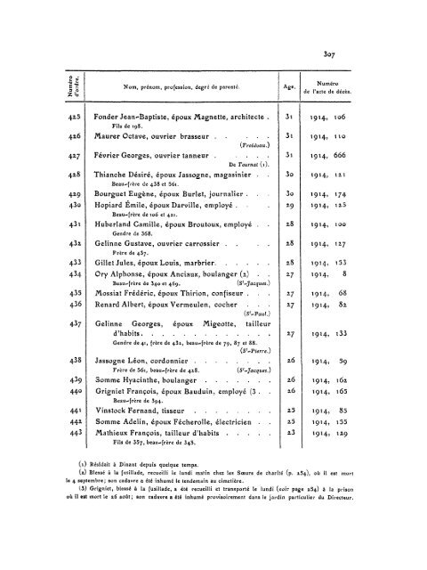 documents pour servir a l'histoire