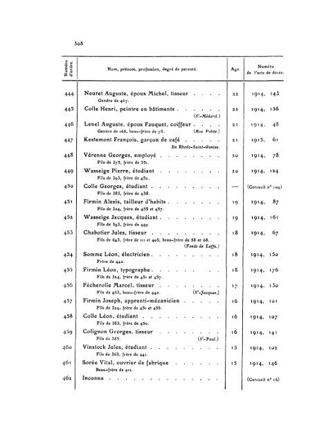 documents pour servir a l'histoire