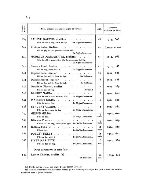 documents pour servir a l'histoire