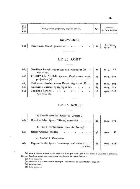 documents pour servir a l'histoire