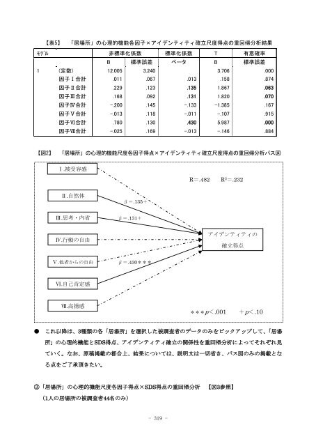 大学生における「居場所」と精神的健康に関する一研究 - 創価大学