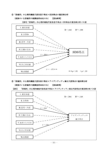 大学生における「居場所」と精神的健康に関する一研究 - 創価大学