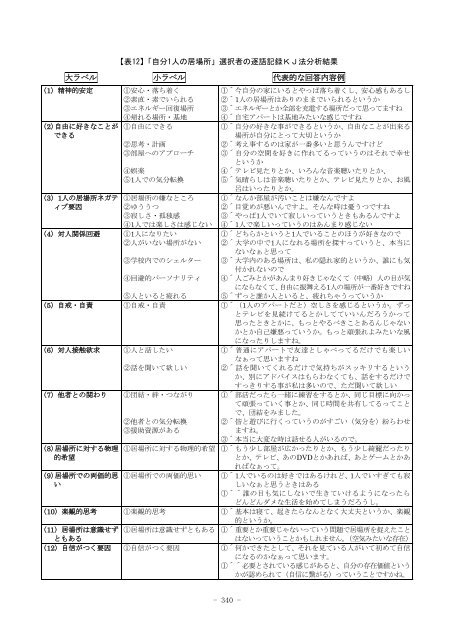 大学生における「居場所」と精神的健康に関する一研究 - 創価大学