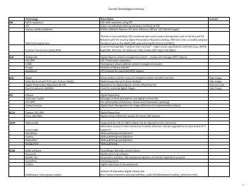 DLSTF_DLinventory - UC Libraries