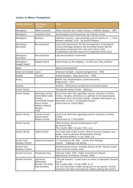 Index to Minor Pamphlets - Library - Central Queensland University