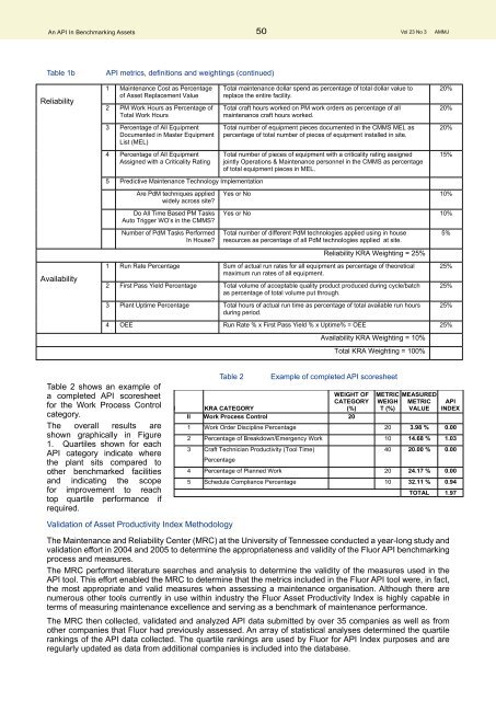 SKF Reliability Systems - Library