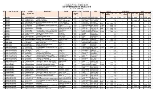 list of textbooks for binusian 2015 - Library & Knowledge Center