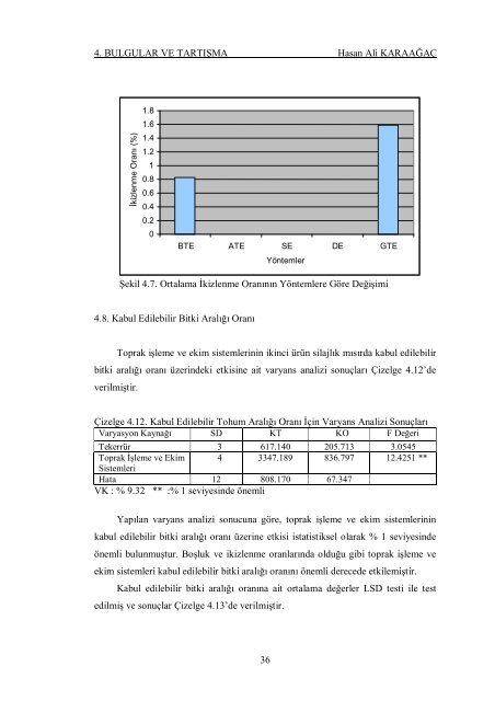 ÇUKUROVA ÜNİVERSİTESİ FEN BİLİMLERİ ENSTİTÜSÜ YÜKSEK ...