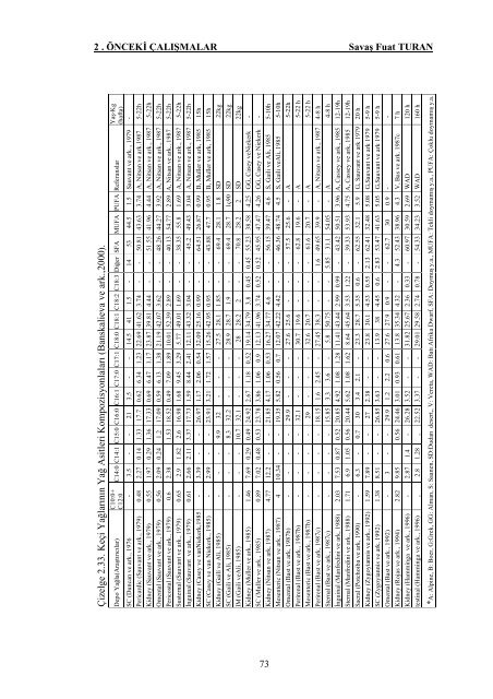 YÜKSEK LİSANS TEZİ - Çukurova Üniversitesi