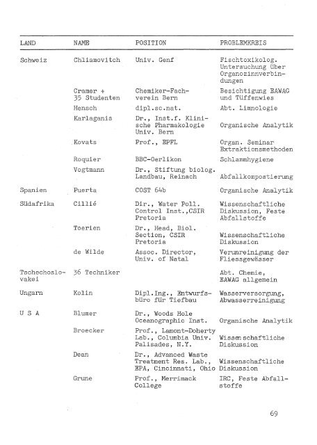 IIIMIJahresbericht 1974 - Eawag-Empa Library