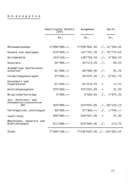 IIIMIJahresbericht 1974 - Eawag-Empa Library