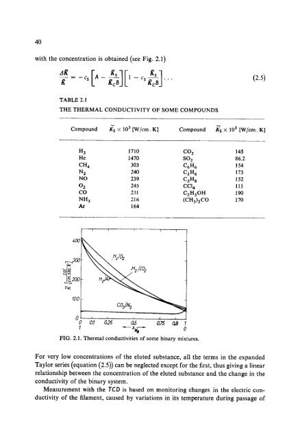 2. The Thermal Conductivity Detector (TCD) - Eawag-Empa Library