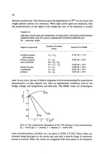 2. The Thermal Conductivity Detector (TCD) - Eawag-Empa Library