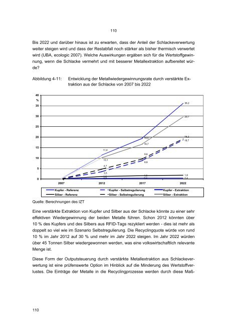 Texte 27/2009: Einfluss von RFID-Tags auf die Abfallentsorgung ...