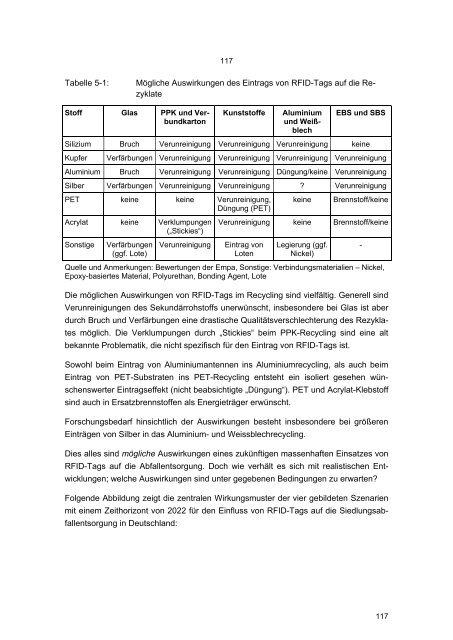 Texte 27/2009: Einfluss von RFID-Tags auf die Abfallentsorgung ...