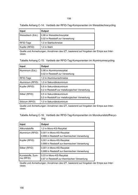 Texte 27/2009: Einfluss von RFID-Tags auf die Abfallentsorgung ...