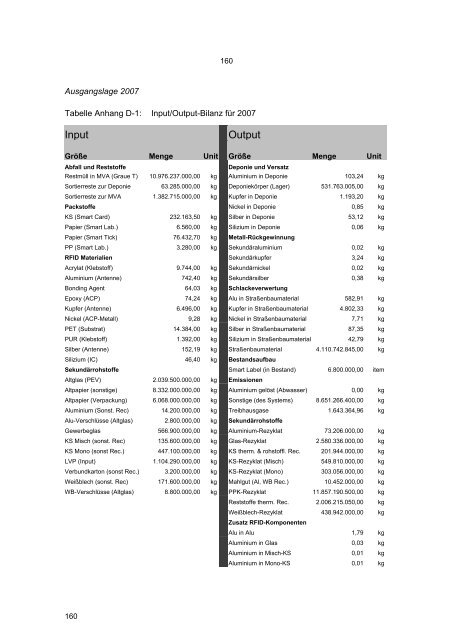 Texte 27/2009: Einfluss von RFID-Tags auf die Abfallentsorgung ...