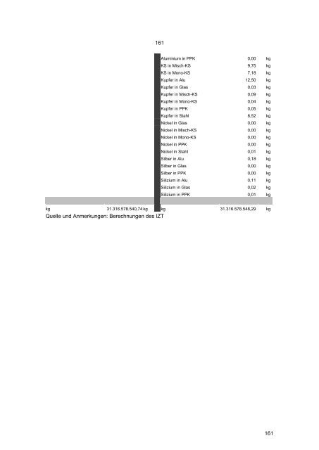 Texte 27/2009: Einfluss von RFID-Tags auf die Abfallentsorgung ...