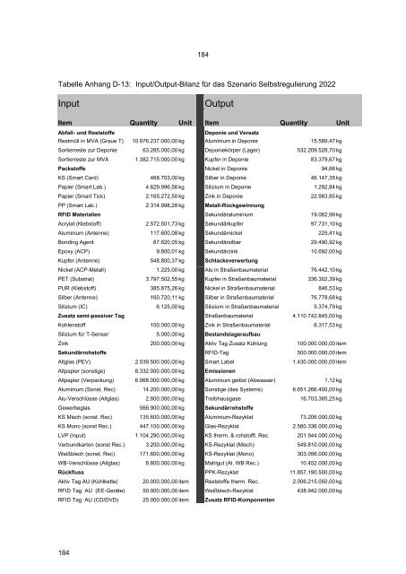 Texte 27/2009: Einfluss von RFID-Tags auf die Abfallentsorgung ...