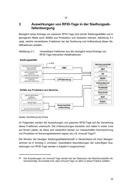 Texte 27/2009: Einfluss von RFID-Tags auf die Abfallentsorgung ...