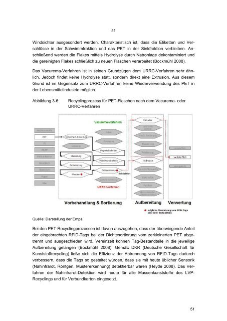 Texte 27/2009: Einfluss von RFID-Tags auf die Abfallentsorgung ...