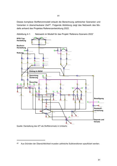 Texte 27/2009: Einfluss von RFID-Tags auf die Abfallentsorgung ...