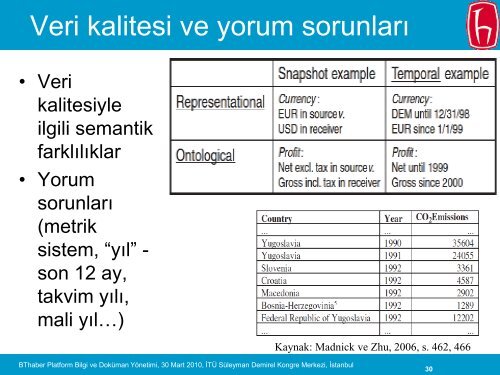 Anlamsal Bilgi Yönetiminde Üst Veri Sistemlerinin ve ... - Kütüphane