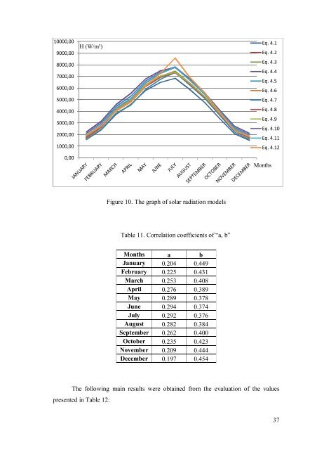 measurement and comparison of solar radiation estimation models ...