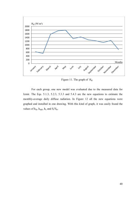 measurement and comparison of solar radiation estimation models ...