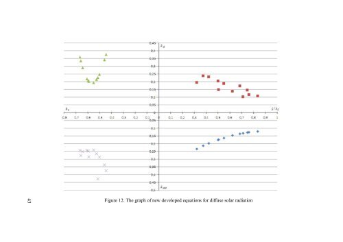 measurement and comparison of solar radiation estimation models ...