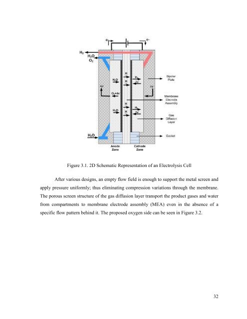 hydrogen production from water using solar cells powered nafion ...