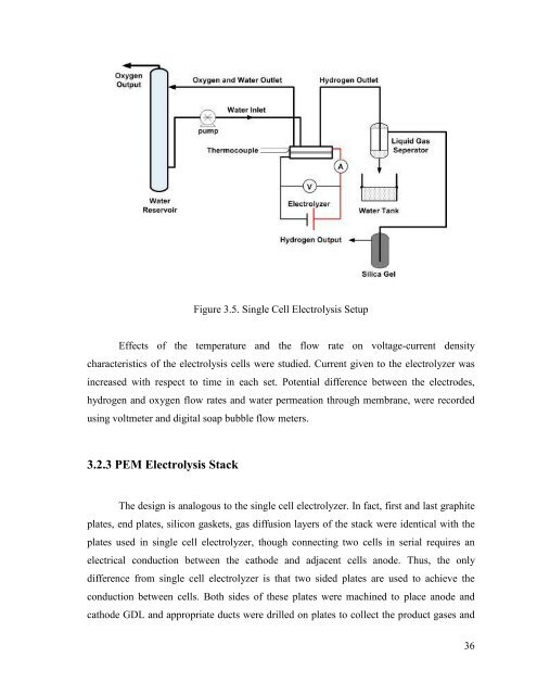 hydrogen production from water using solar cells powered nafion ...