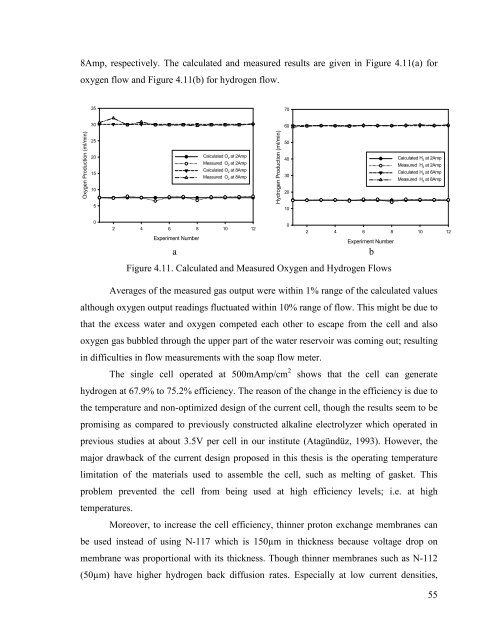 hydrogen production from water using solar cells powered nafion ...