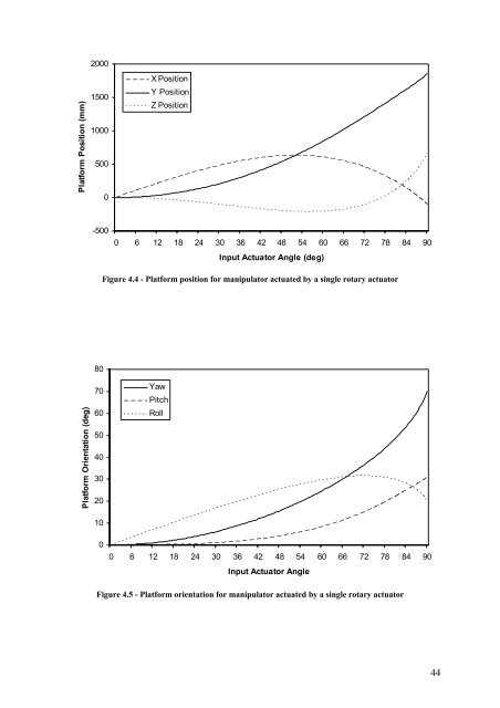 Kinematic and Dynamic Analysis of Spatial Six Degree of Freedom ...