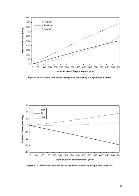 Kinematic and Dynamic Analysis of Spatial Six Degree of Freedom ...