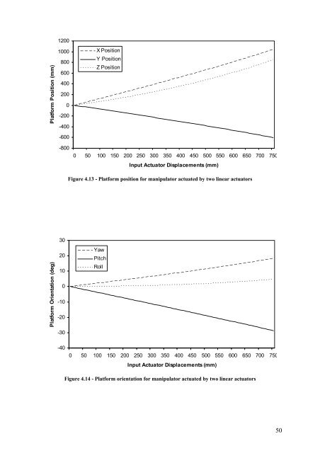 Kinematic and Dynamic Analysis of Spatial Six Degree of Freedom ...