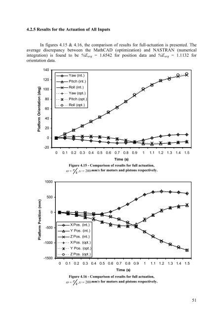 Kinematic and Dynamic Analysis of Spatial Six Degree of Freedom ...