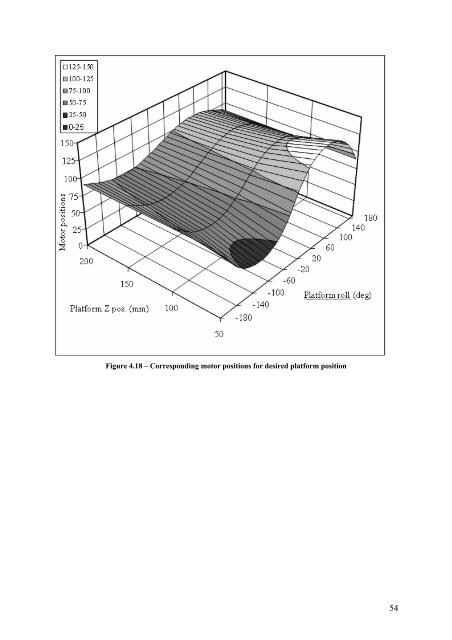 Kinematic and Dynamic Analysis of Spatial Six Degree of Freedom ...