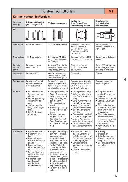 Tabellenbuch Chemietechnik