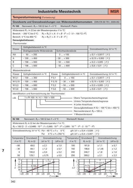 Tabellenbuch Chemietechnik