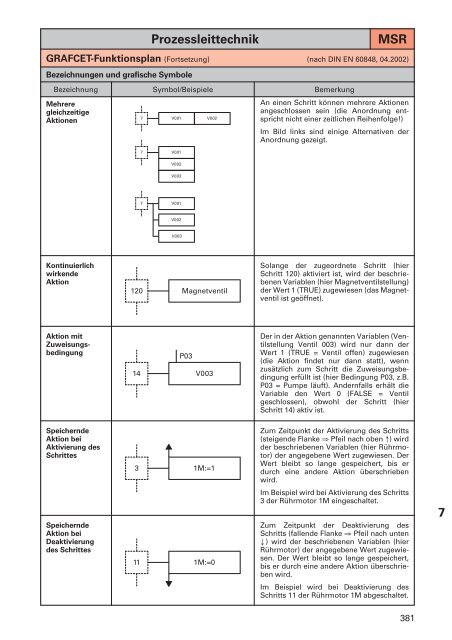 Tabellenbuch Chemietechnik