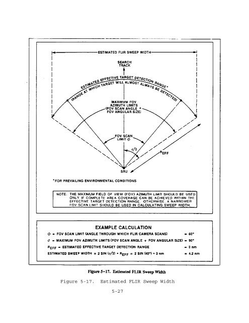 JP 3-50 National Search and Rescue Manual Vol I - US Navy