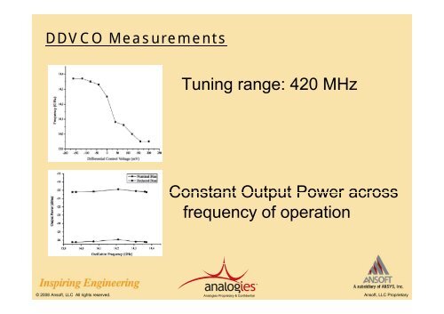 Fully Integrated Differential Distributed VCO using Ansoft IC Solution