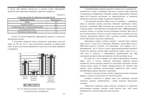 БЮДЖЕТНА СИСТЕМА УКРАЇНИ